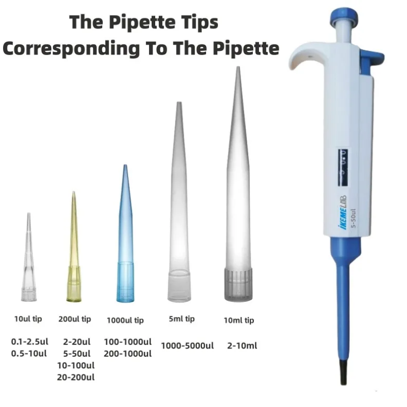 IKEME Pipette Tips 10ul 200ul  - Lab Pipette Tip 评论和价格